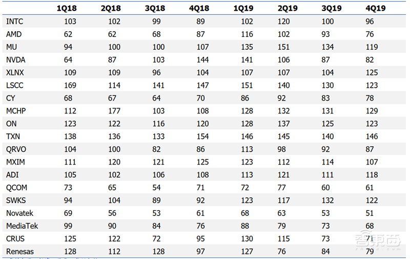 181页报告全景揭秘中国电子产业崛起!疫情挡不住封测、材料、消费电子全面开花