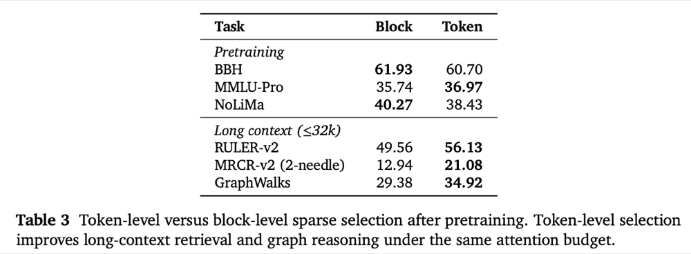 MiMo-V2.6刚发，小米罗福莉扔出MiMo-V3新架构！引用DeepSeek多项成果