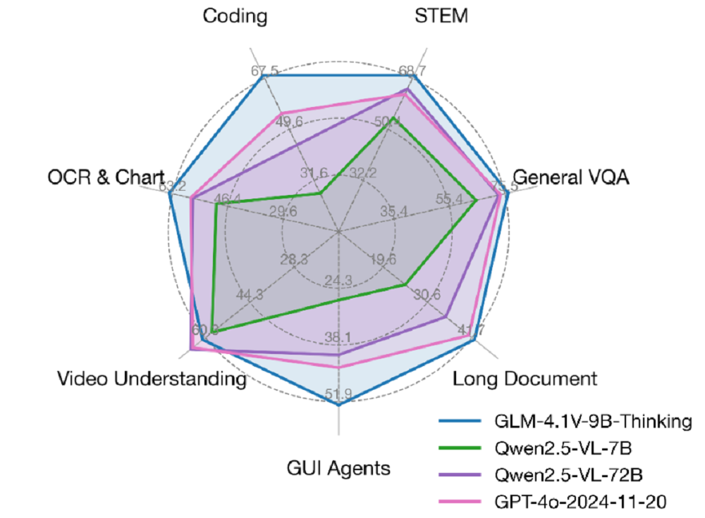 智谱再融10亿！获上海国资押注，开源视觉大模型，能解说球赛，还会玩手机