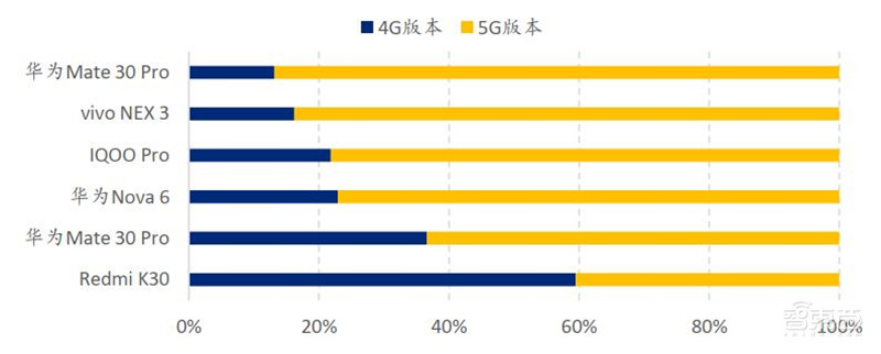 中国手机是怎样征服世界的？百页报告看我国手机产业有多强 | 智东西内参