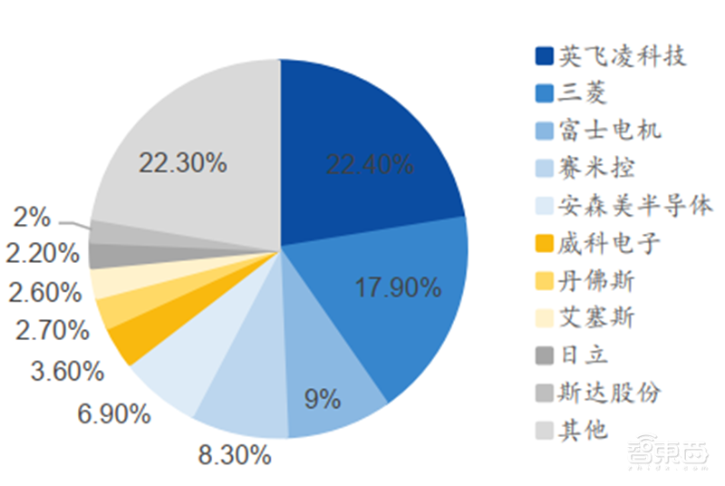 揭秘本土IC行业现状!国产替代三大黄金赛道,“赶英超美”最佳路线【附下载】| 智东西内参