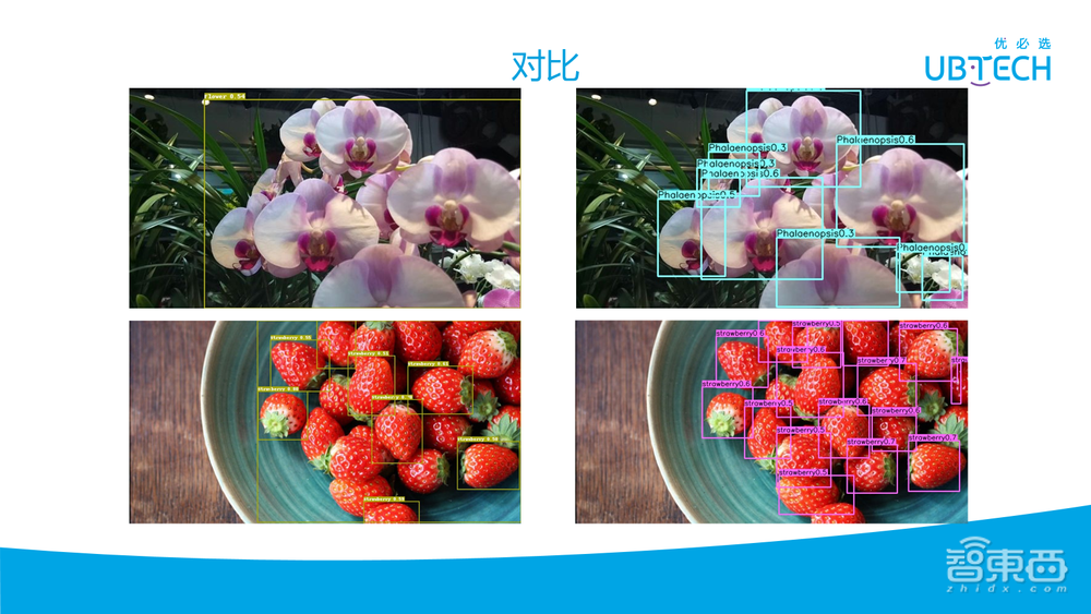 优必选研究院副院长程骏39页PPT讲解机器视觉在服务机器人中的应用【附PPT下载】