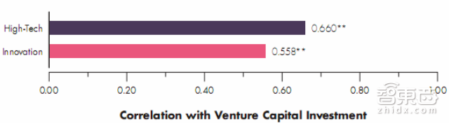这5大行业最容易圈钱 汤森路透报告解读美国风投版图