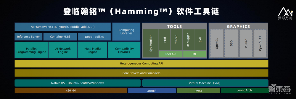 登临科技公布“登临瀚海”合作伙伴计划,透露今年已获数万片客户订单