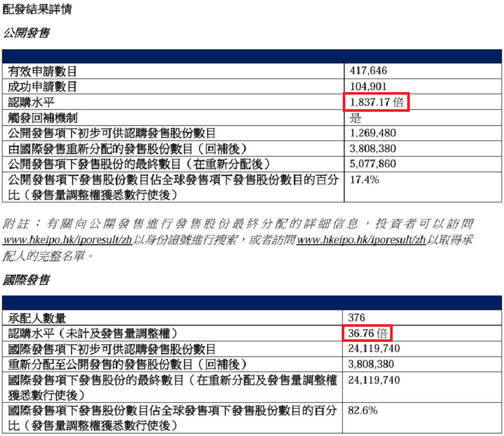 刚刚,上海冲出700亿大模型龙头,盘中大涨超50%!腾讯阿里抢投