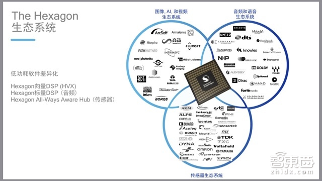 明年三星小米机皇有多强?高通骁龙845五大技术拆解