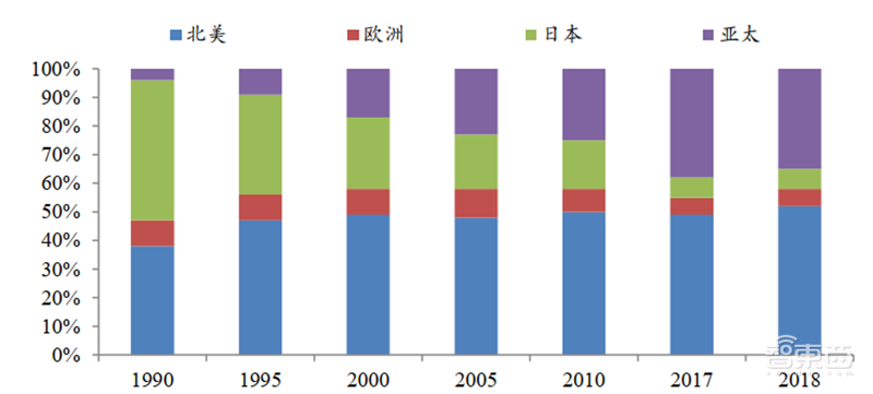 日美芯片摩擦启示录,美国故技重施,中国芯片如何突围?【附下载】| 智东西内参