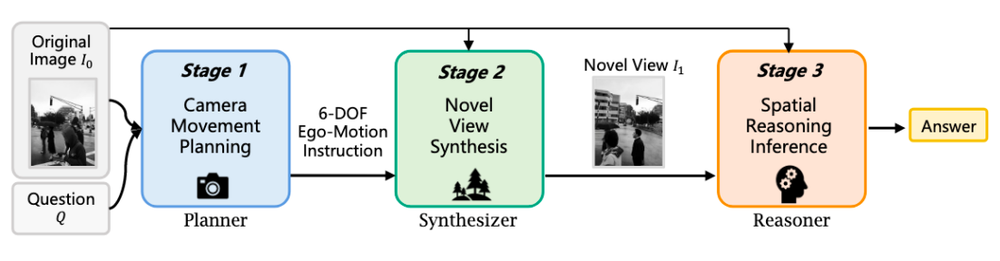 又一国产模型黑马出世,追平Gemini 2.5 Pro,空间编辑反超视频模型?