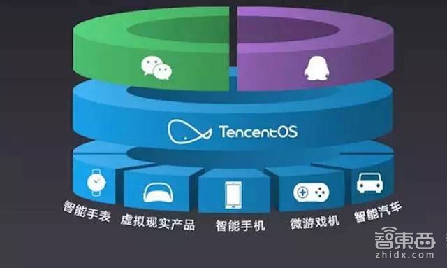 起底腾讯人工智能布局: 四大秘研基地 收购大批技术公司