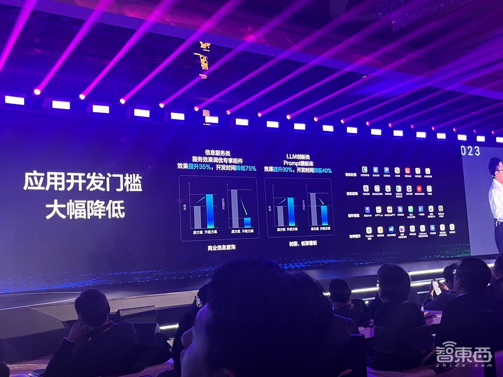 文心一言用户规模破亿!百度飞桨平台全新升级2.6版,用大模型重构开发工具链