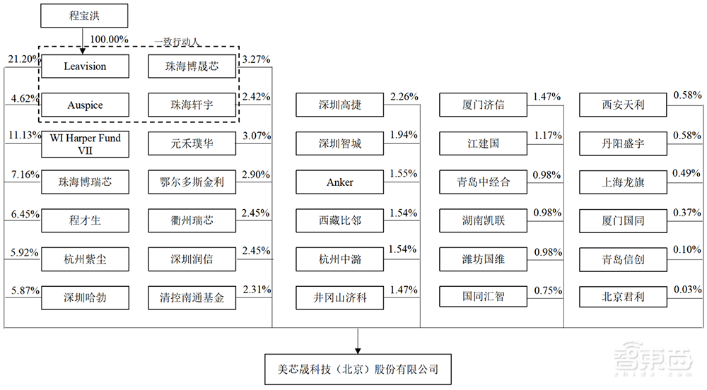 华为参投,清华电子系再出芯片IPO!100W无线快充龙头