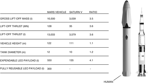 吓尿了!详解马斯克的火星建殖民地计划