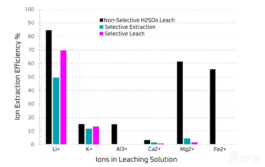 打碎矿石得到锂！特斯拉掀锂生意牌桌，背后技术解密