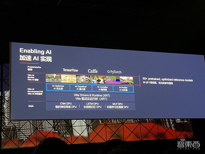 对话赛灵思CEO Victor Peng:解读业务转型三驾马车,自适应计算成竞争焦点