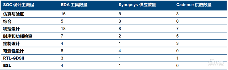 美国限制华为封喉之剑!揭秘芯片制造心脏EDA产业,国产路在何方?【附下载】| 智东西内参