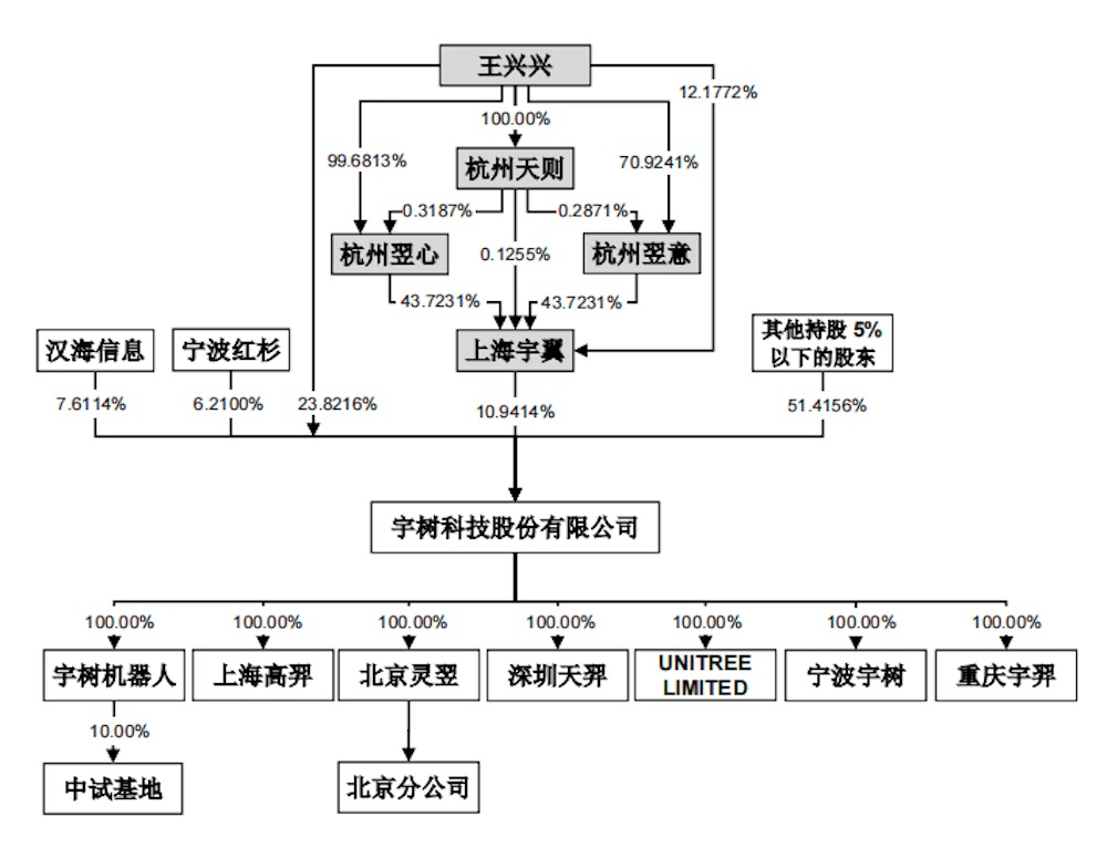 真赚钱!宇树IPO来了,年收入17亿,人形机器人超50%,雷军感谢王兴兴
