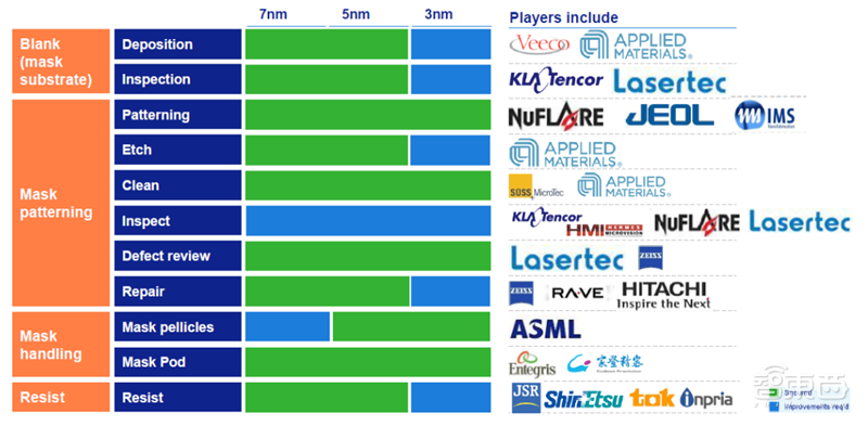 揭秘晶圆代工产业!告别“缺芯”之痛,三大需求推动国内产业链腾飞【附下载】| 智东西内参