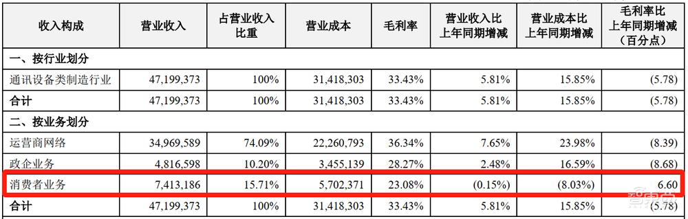 中国手机江湖十年启示录:中华酷联今犹在,换了人间