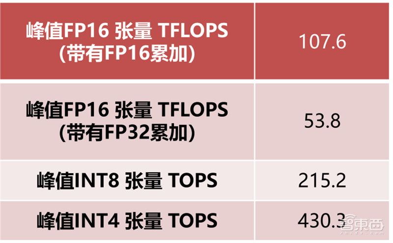 GPU深度报告,三大巨头,十四个国内玩家一文看懂 | 智东西内参