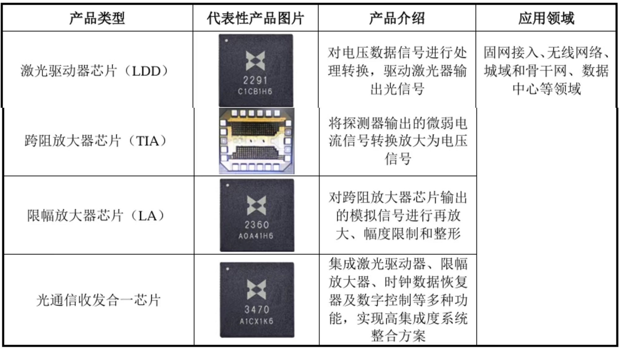 福建光芯片龙头今天IPO了!开盘暴涨365%,市值超200亿