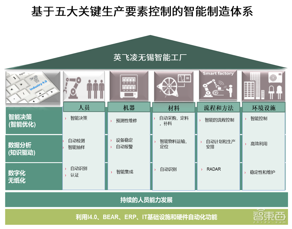探访英飞凌无锡工厂,解读践行“碳中和”的低碳减排与智能化心法