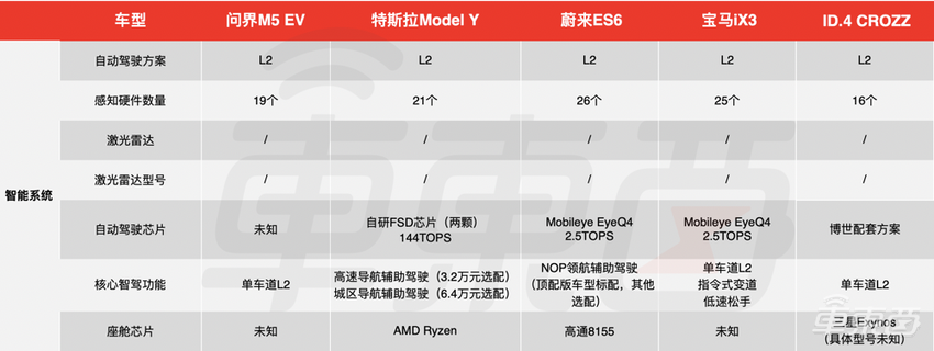华为发纯电SUV叫板特斯拉！余承东：前备箱能放鱼