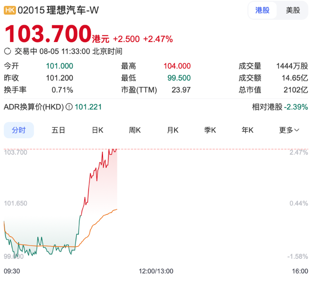 理想i8降价,改配!李想听劝了
