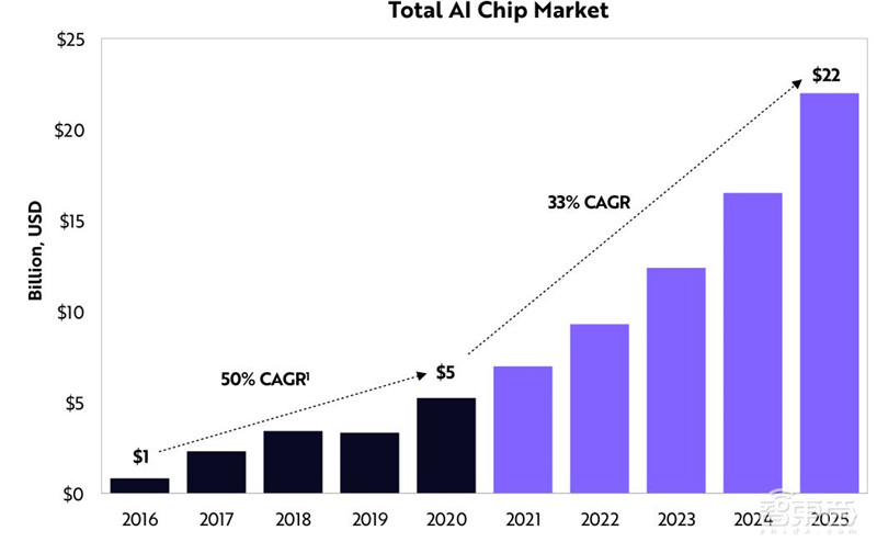 女版巴菲特的15个趋势预测：寻找下一个特斯拉，2021成为人生赢家 | 智东西内参
