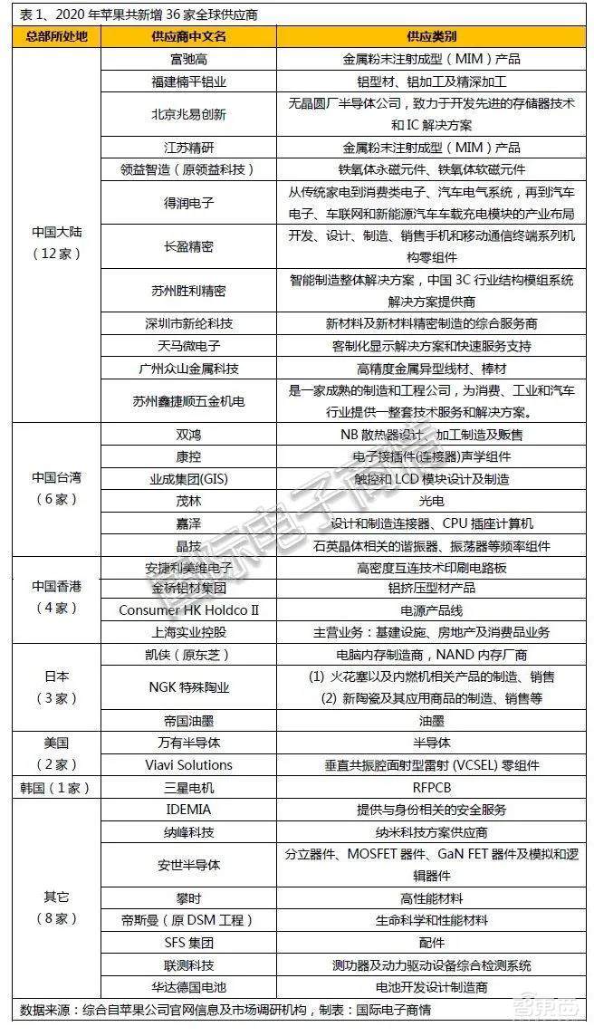 苹果TOP200供应商有多牛?“拆”了一部iPhone后,我冷静了