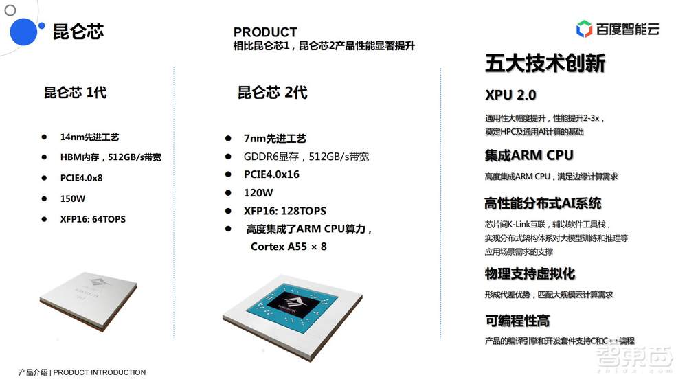 直播实录 | 百度智能云＆英伟达4位大咖全面剖析新一代高性能AI计算集群中的技术方案和应用