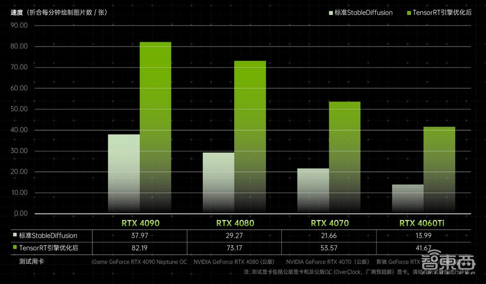 从软硬件到生态加速AI PC革命,英伟达凭实力证明RTX就是AI