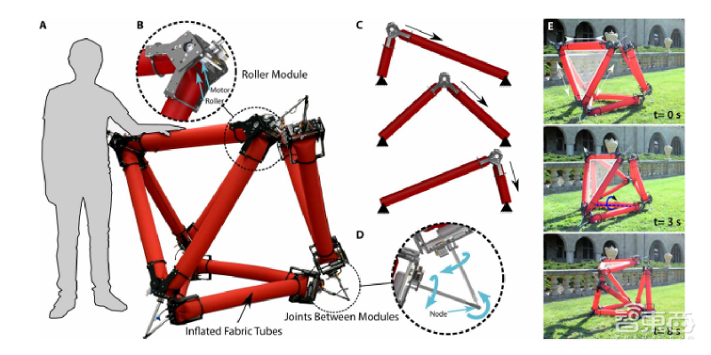 斯坦福最新发明！仿章鱼机器人可任意变形