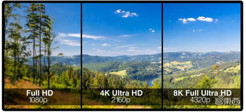 4K真香8K不远！超高清视频引爆首个5G规模应用，4万亿产业复盘【附下载】| 智东西内参