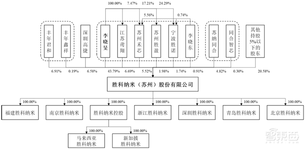 苏州即将冲出一个半导体IPO!北大微电子系校友创业,覆盖3nm先进制程