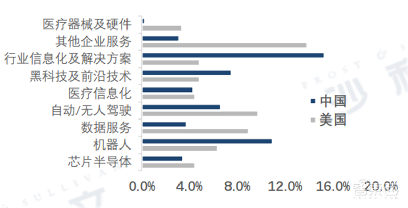 深度:中美AI产业报告,三大维度还原最新中美AI竞赛状况【附下载】| 智东西内参