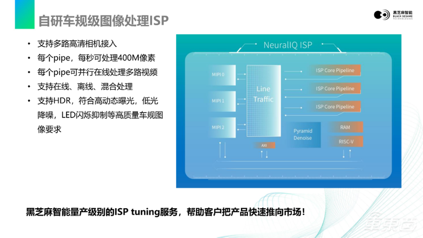 视觉感知数据流在黑芝麻智能A1000平台上的基础软件开发|主讲实录