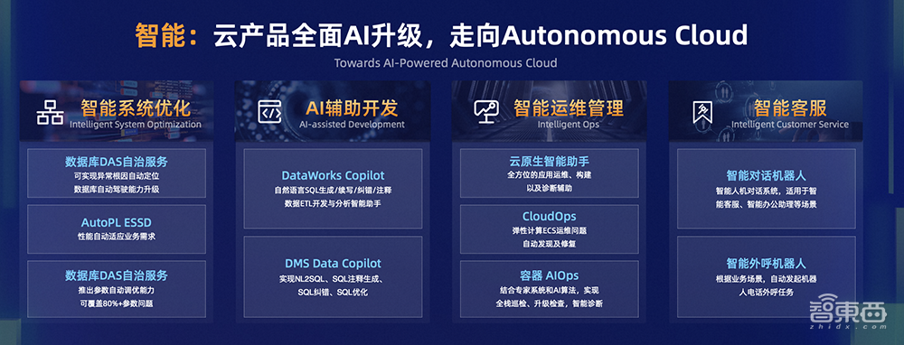 阿里云通义千问2.0发布！综合性能超过GPT-3.5，APP正式上线