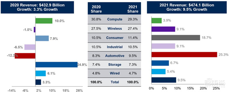 揭秘硅片产业,季度出货超30亿平方英寸,国产高端晶圆不断突破 | 智东西内参