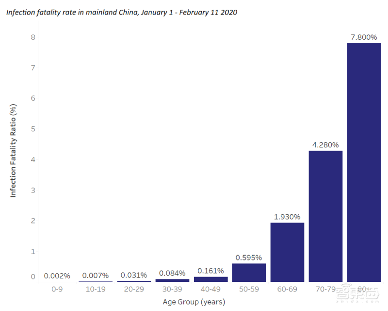 靠谱还是反智?专家提出故意感染COVID-19来帮助疫苗研发