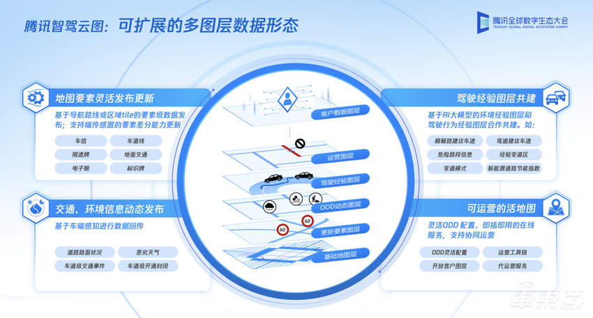智能驾驶想规模落地，要先利用好云