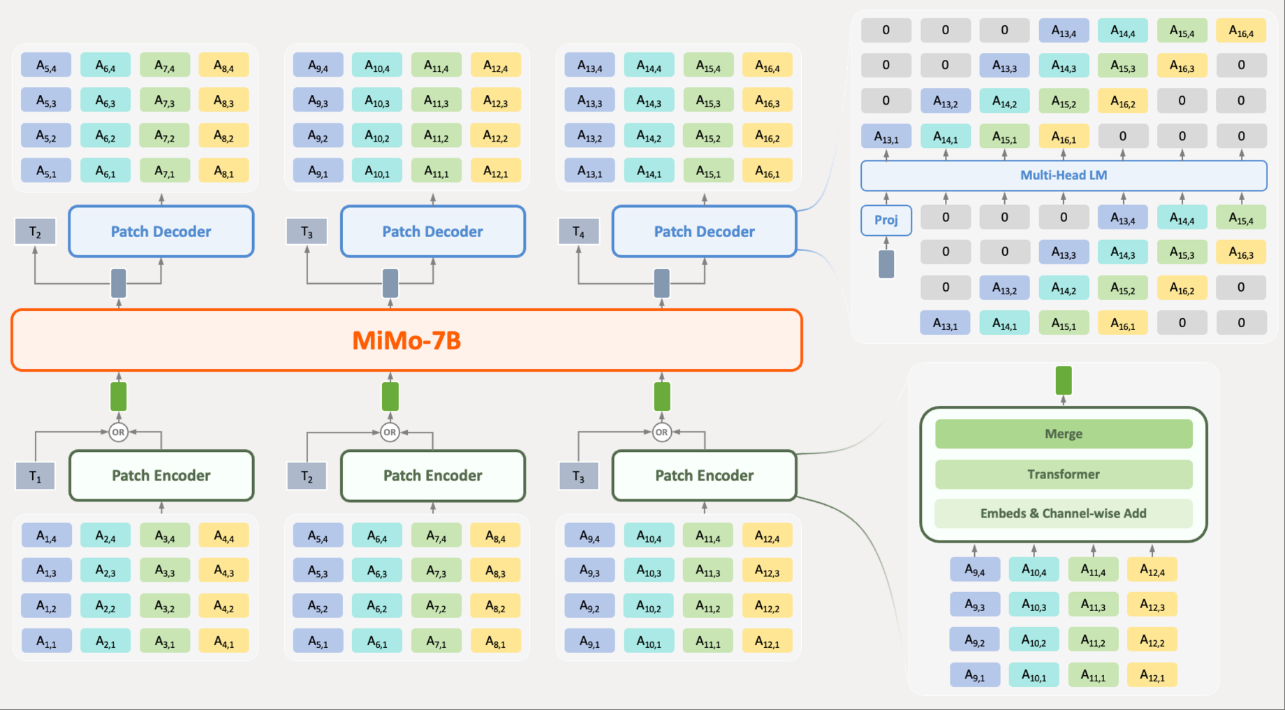 刚刚，小米最强语音大模型开源！亿小时训练，讲脱口秀说快板溜得很