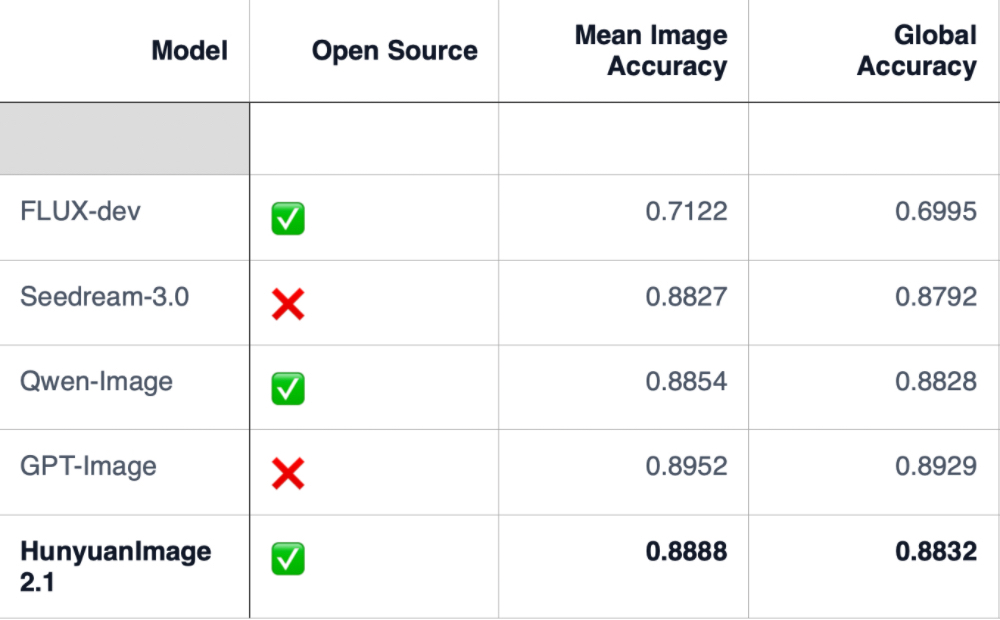 腾讯开源最新图像模型!能生成2K图、中文渲染,还可以自动润色提示词
