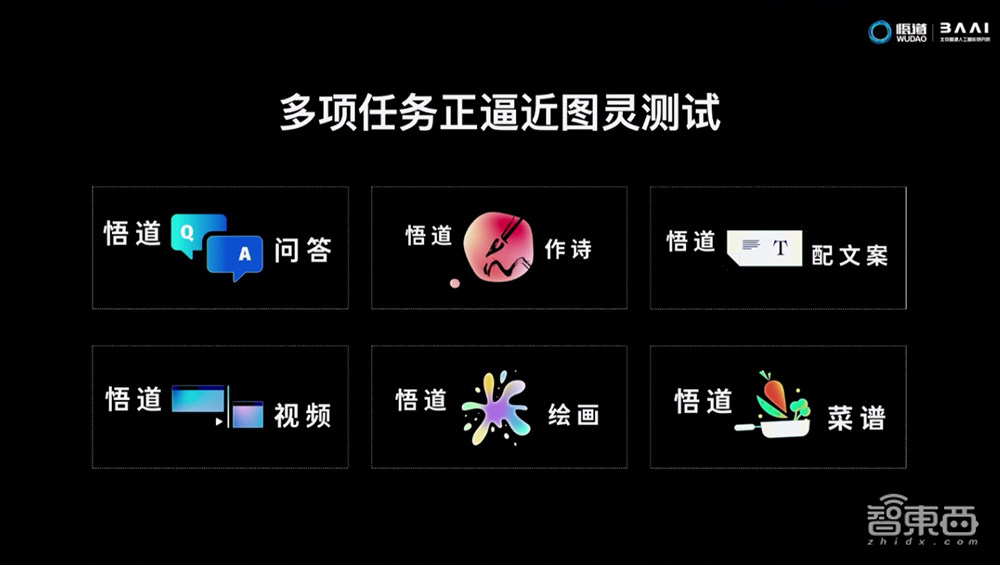 智源大会公布全球最大AI模型!1.75万亿参数,超过谷歌和OpenAI