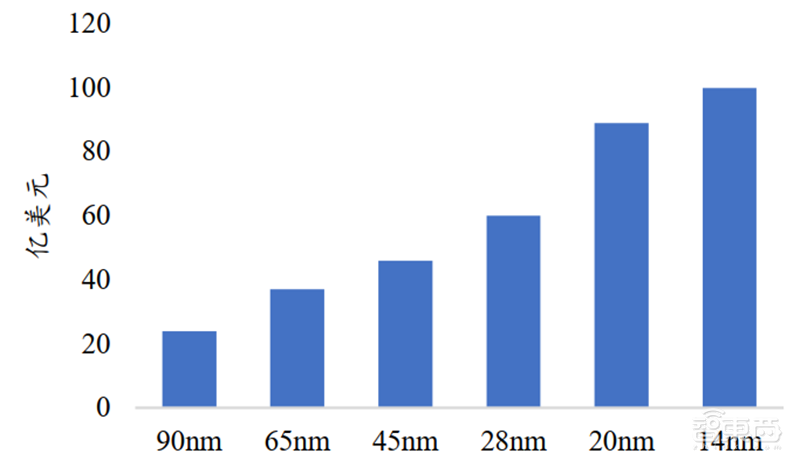 复盘芯片制造之王台积电崛起之路!解读大基金二期与国产替代机会【附下载】| 智东西内参