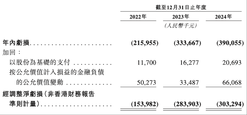 宁德时代、蔚来都投了!这家矿区无人驾驶龙头企业递表港交所