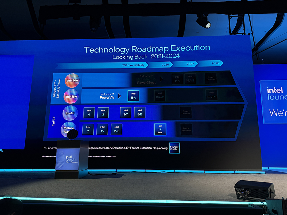 重磅:英特尔揭秘1.4nm细节!晒神秘AI芯片