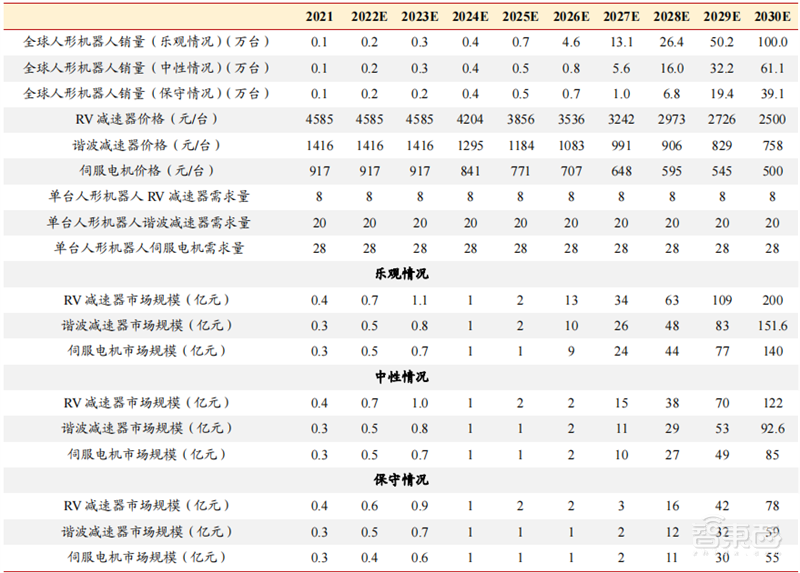 人形机器人火了,带动三大核心产业,机器人时代来临 | 智东西内参