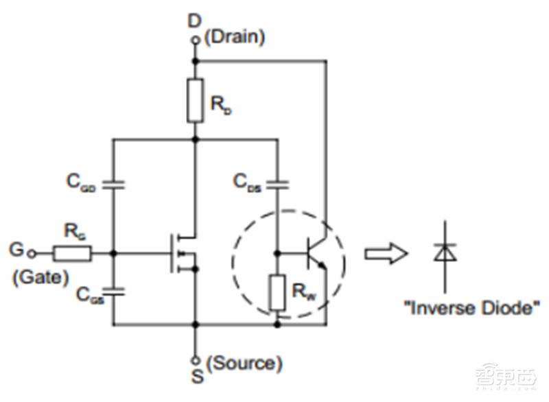 揭秘本土IC行业现状！国产替代三大黄金赛道，“赶英超美”最佳路线【附下载】| 智东西内参