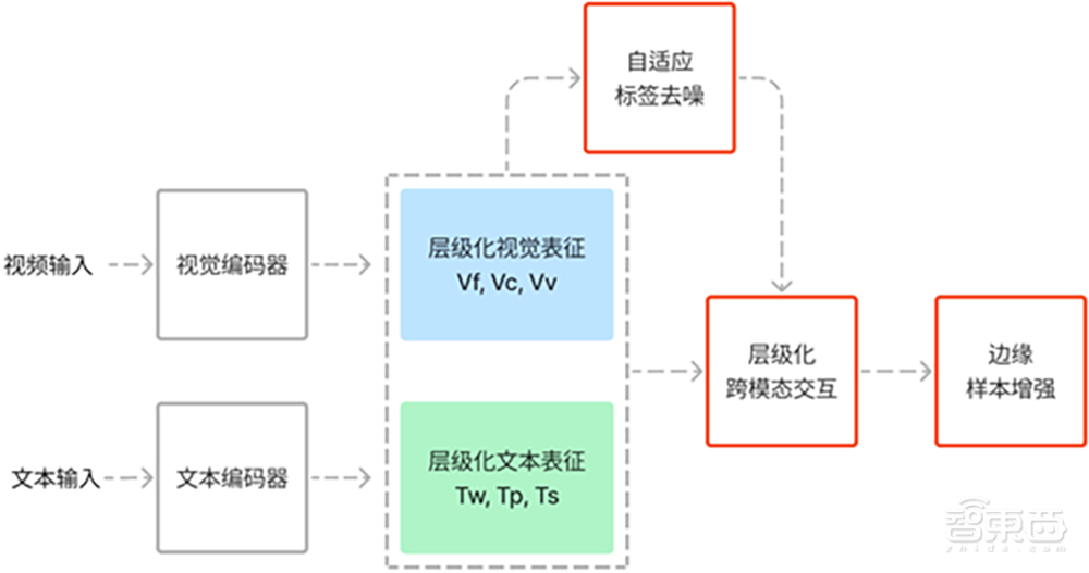 腾讯混元AI大模型落地广告投放，显著降本增效背后，三大技术引擎揭秘