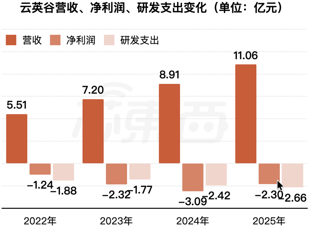 深圳芯片“小巨人”重启IPO，雷军、华为、京东方持股